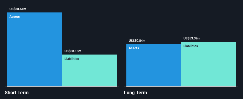 NasdaqGS:ALLT Financial Position Analysis as at Oct 2024