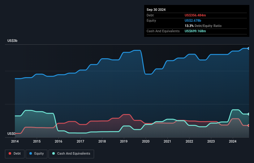 SEHK:179 Debt to Equity as at Dec 2024