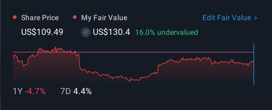 NasdaqGS:AGYS 1 Year Share Price vs Fair Value