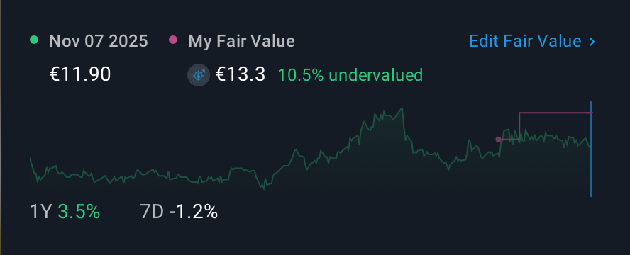 WBAG:AGR 1 Year Share Price vs Fair Value