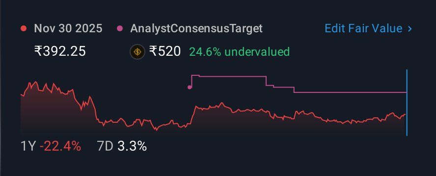 NSEI:ZAGGLE 1 Year Share Price vs Fair Value