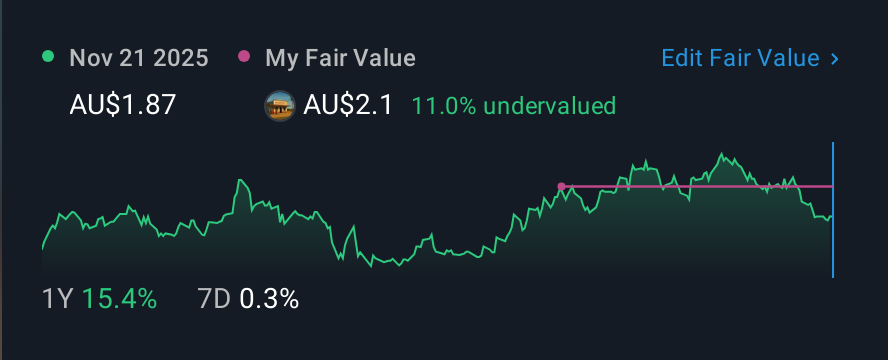 ASX:XRF 1 Year Share Price vs Fair Value