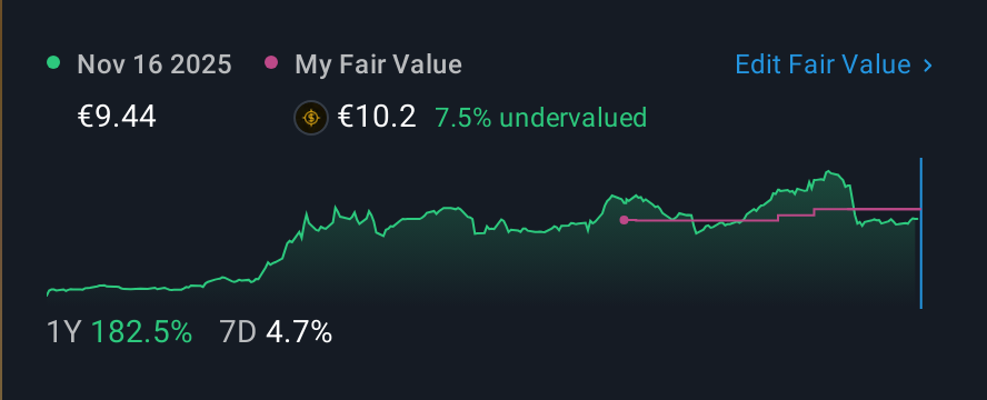 XTRA:TKA 1 Year Share Price vs Fair Value