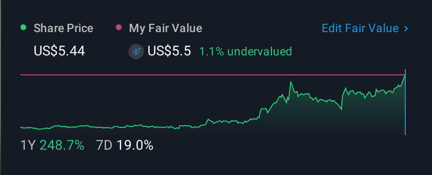 NasdaqCM:NEPH 1 Year Share Price vs Fair Value