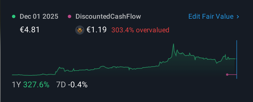 DB:VBX 1 Year Share Price vs Fair Value