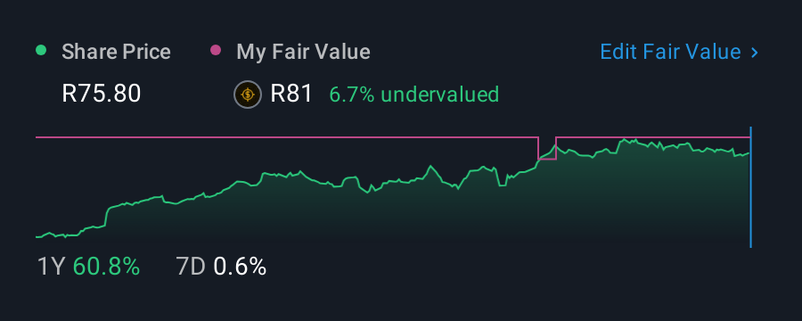 JSE:OUT 1 Year Share Price vs Fair Value