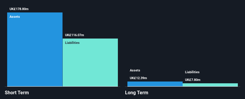 AIM:WINE Financial Position Analysis as at Oct 2025