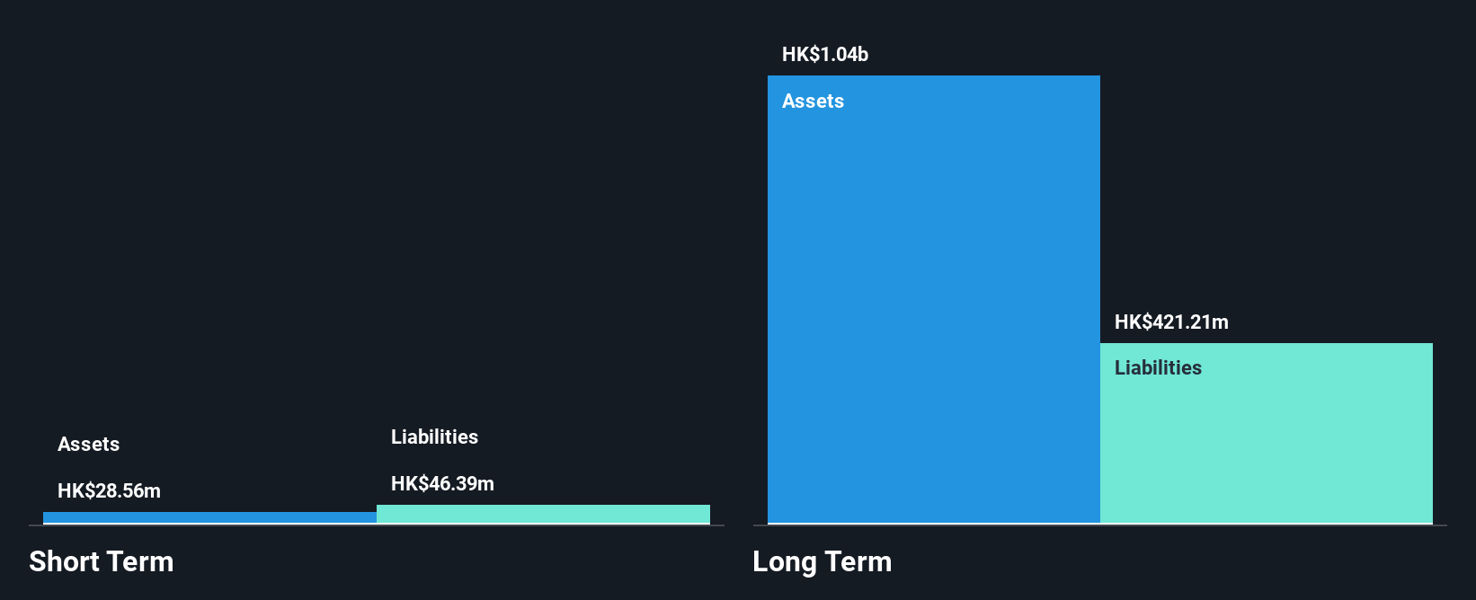 SEHK:2349 Financial Position Analysis as at Jan 2025