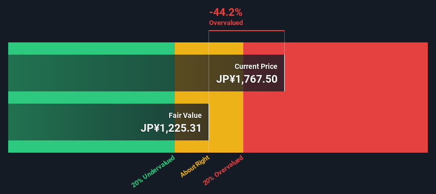 TSE:7731 Share price vs Value as at Nov 2024