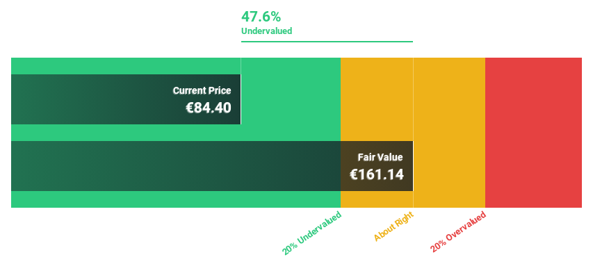 ENXTPA:SCHP Discounted Cash Flow as at Feb 2025