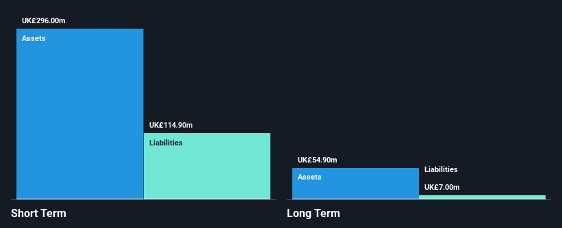 LSE:FCH Financial Position Analysis as at Dec 2025
