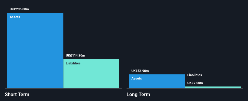 LSE:FCH Financial Position Analysis as at Nov 2024