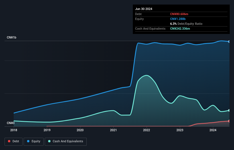 SZSE:001209 Debt to Equity as at Nov 2024