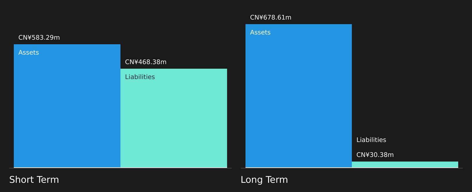 SZSE:002453 Financial Position Analysis as at Aug 2026
