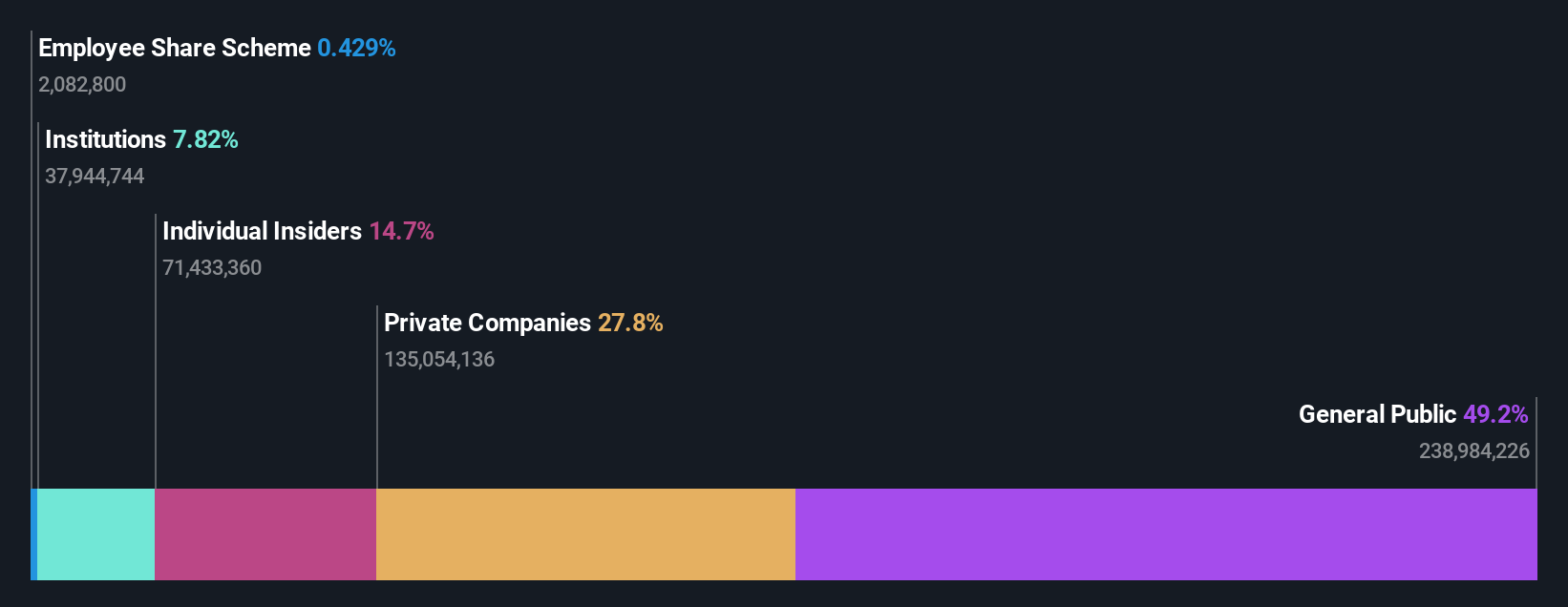 SHSE:603158 Ownership Breakdown as at Nov 2024