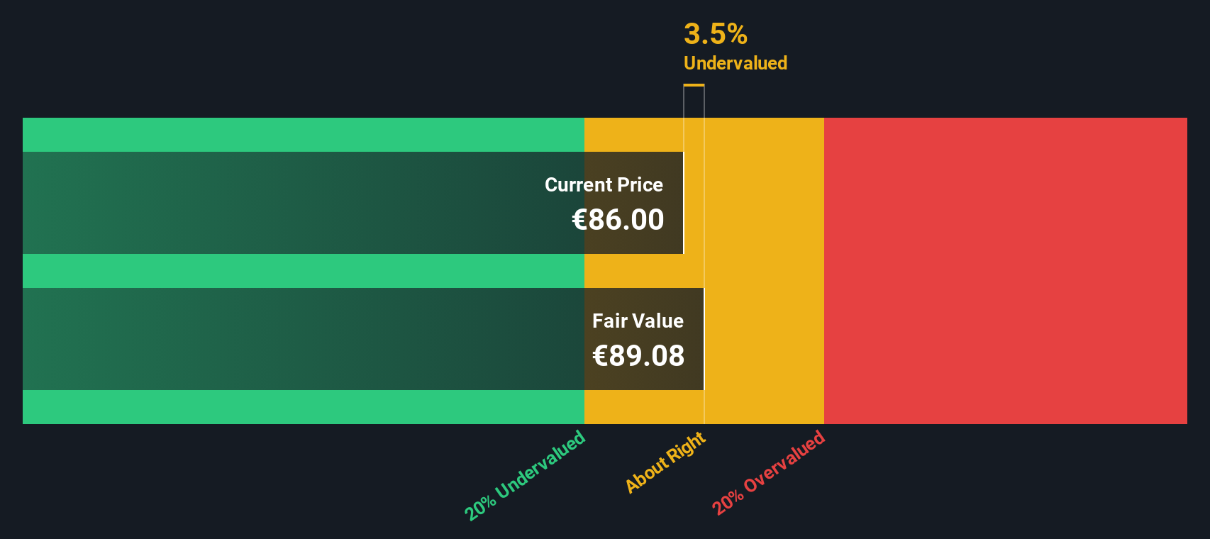 SOLV Discounted Cash Flow as at Sep 2025