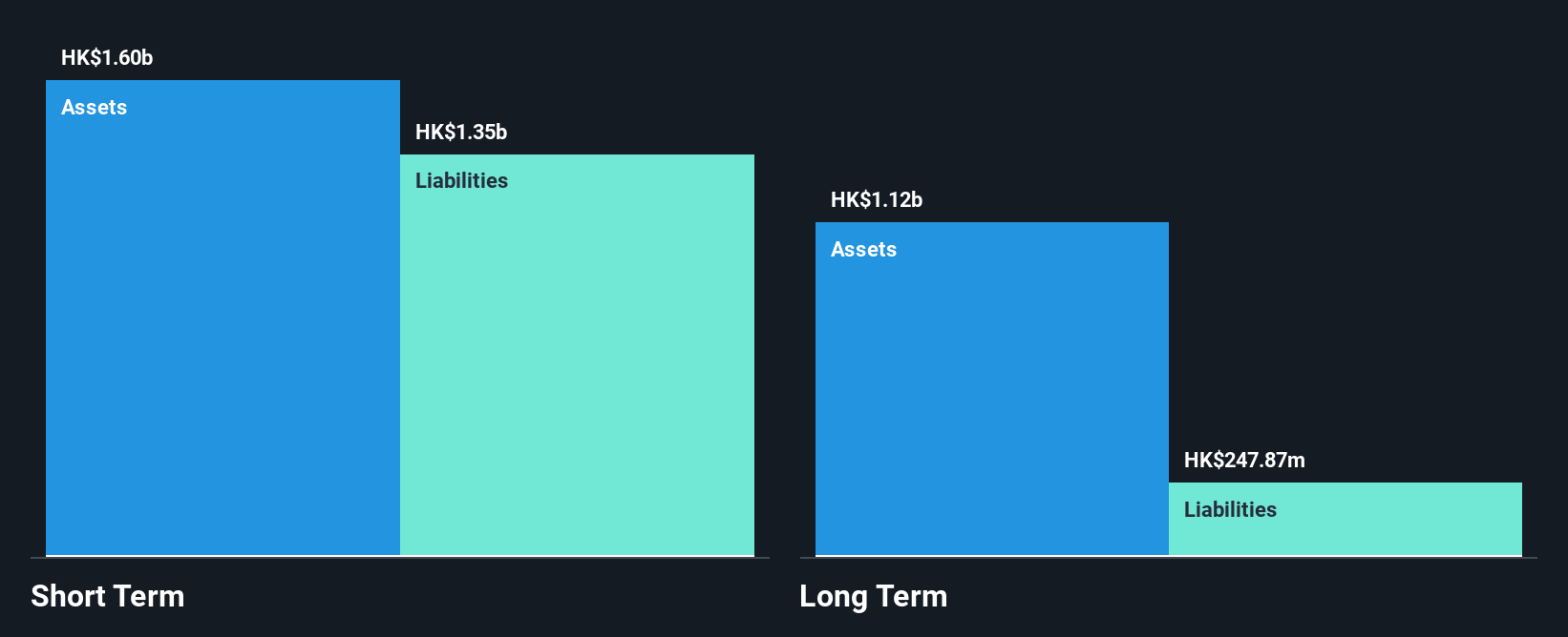 SEHK:1050 Financial Position Analysis as at Sep 2025