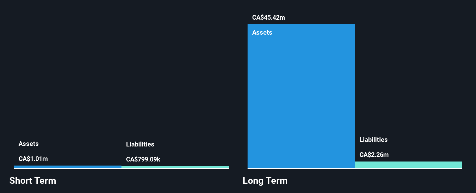 TSXV:CNRI Financial Position Analysis as at Oct 2024