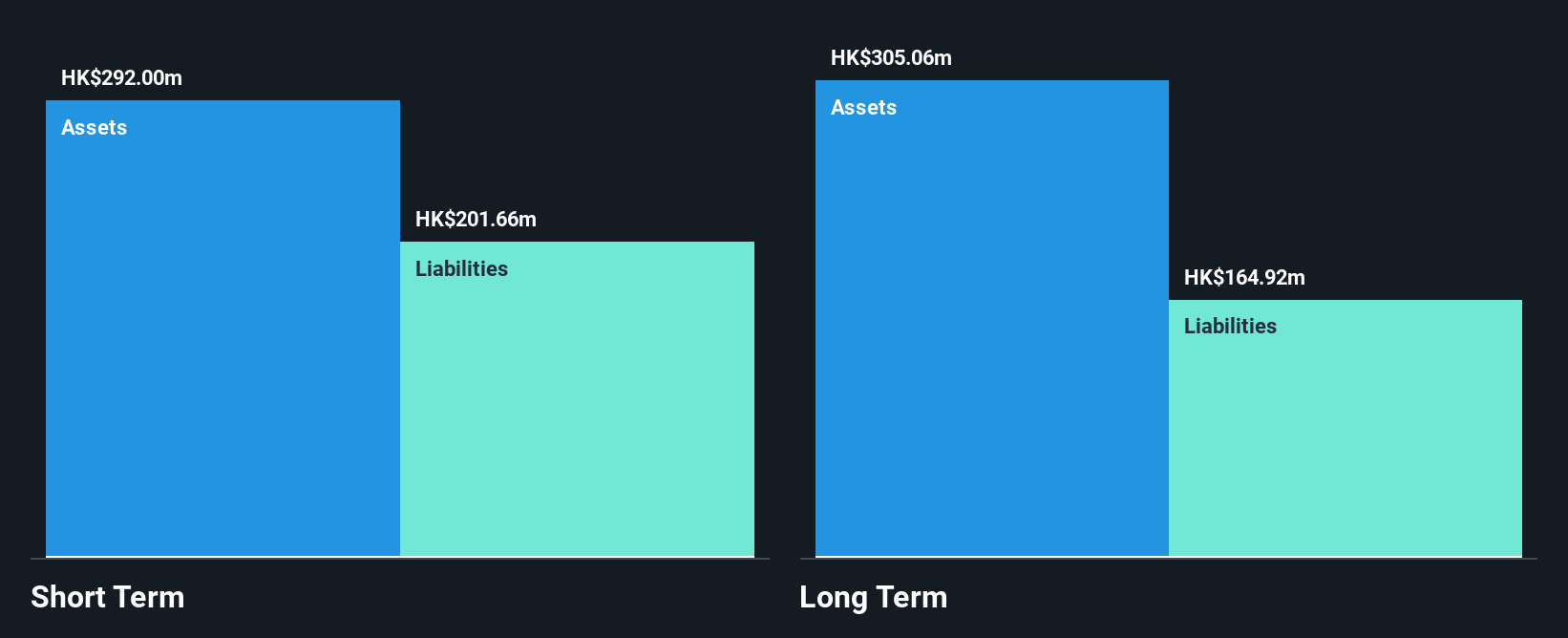 SEHK:2011 Financial Position Analysis as at Oct 2025