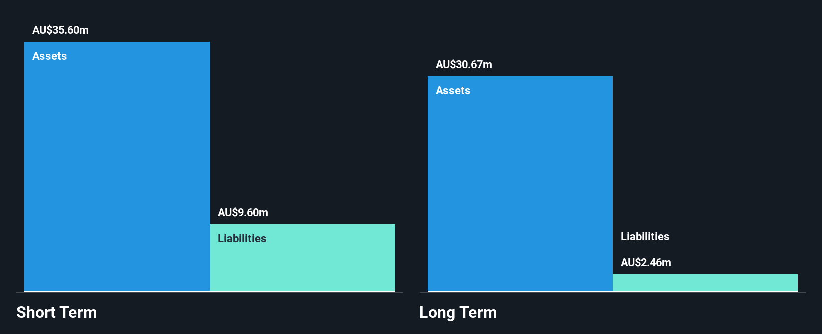 ASX:XRF Financial Position Analysis as at Nov 2024