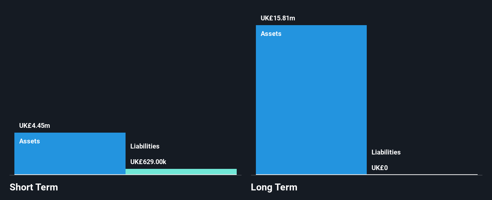 AIM:XTR Financial Position Analysis as at Nov 2024