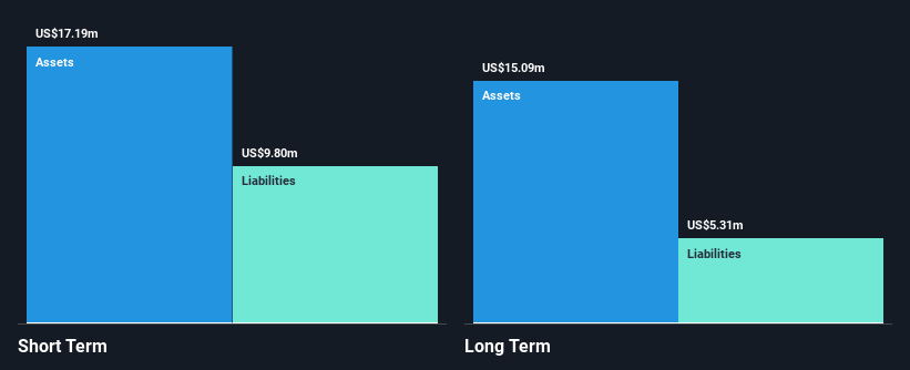 AIM:CNS Financial Position Analysis as at Feb 2025