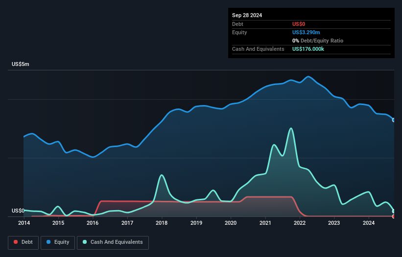 3 Penny Stocks On US Exchange With Market Caps Over 3M