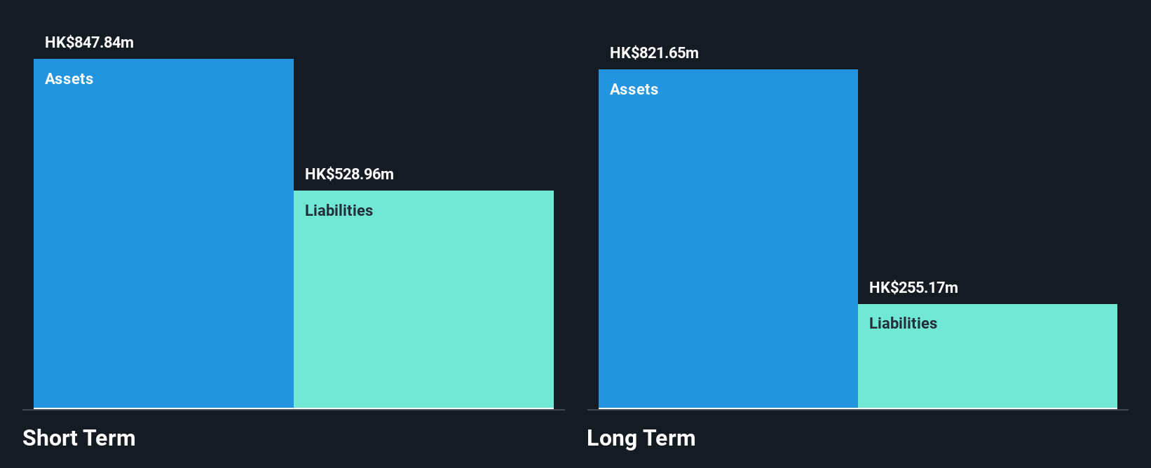 SEHK:1373 Financial Position Analysis as at Dec 2024