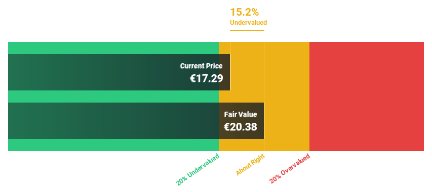 XTRA:NDX1 Discounted Cash Flow as at May 2025