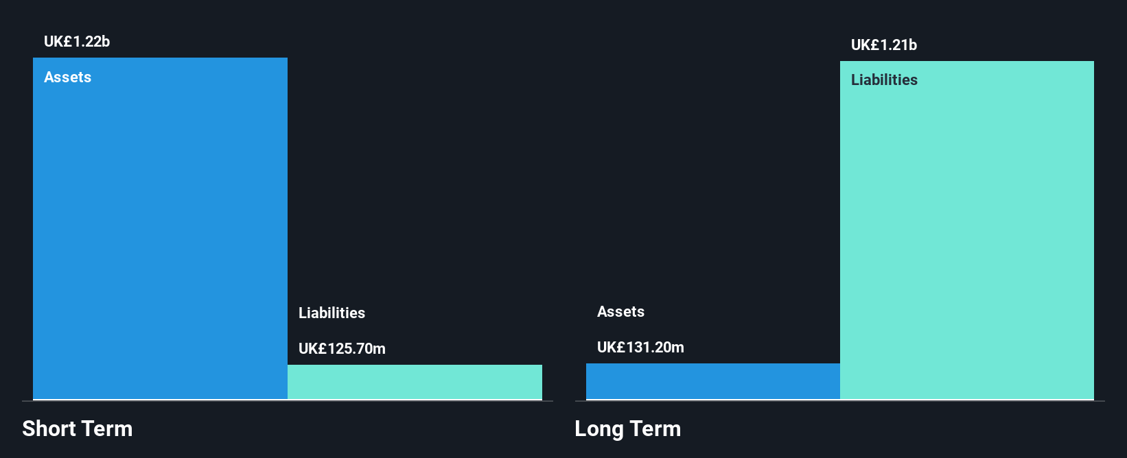 LSE:HSD Financial Position Analysis as at Dec 2025