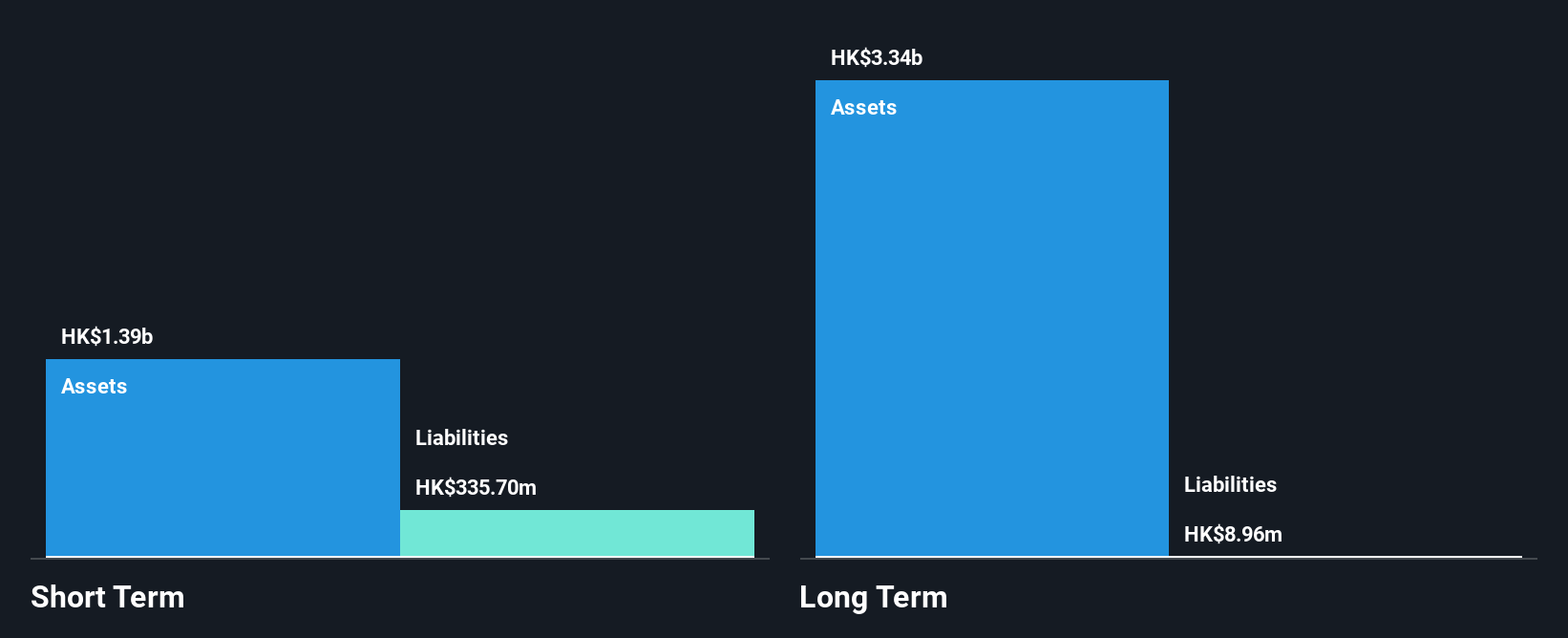 SEHK:245 Financial Position Analysis as at Jan 2025