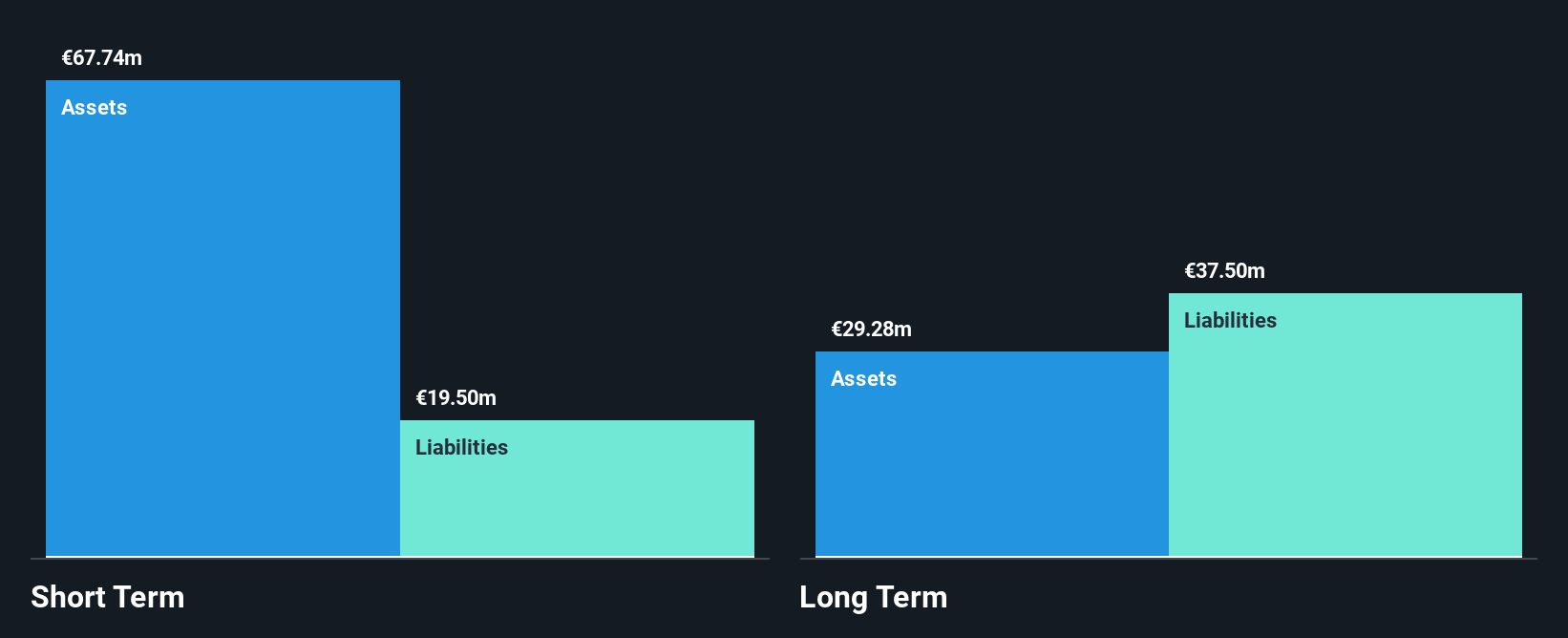 BIT:GAB Financial Position Analysis as at Jun 2025