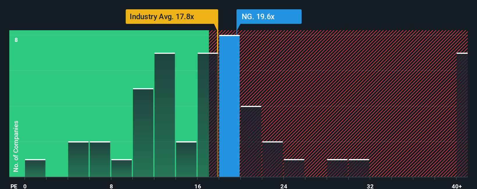LSE:NG. PE Ratio as at Dec 2025