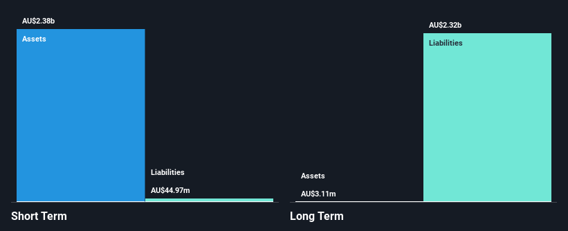 ASX:PLT Financial Position Analysis as at Jan 2025