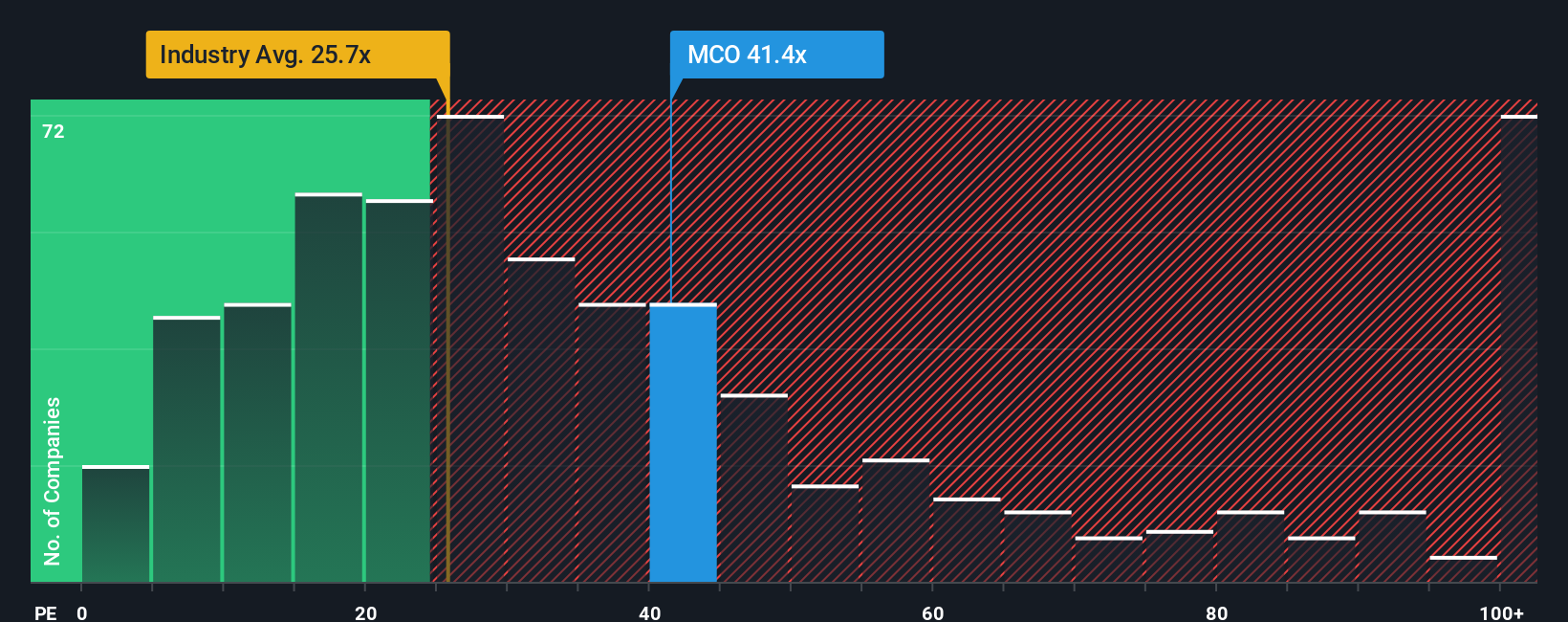 NYSE:MCO PE Ratio as at Oct 2025