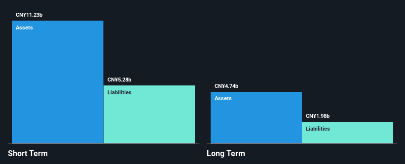 SEHK:1368 Financial Position Analysis as at Apr 2025