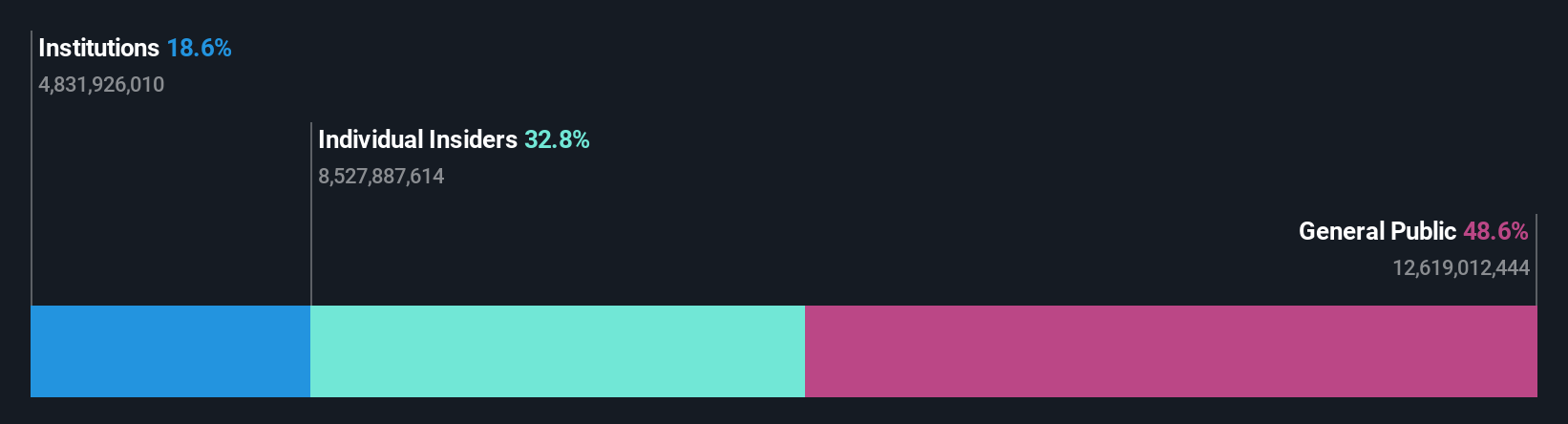 SEHK:1810 Ownership Breakdown as at Jan 2025