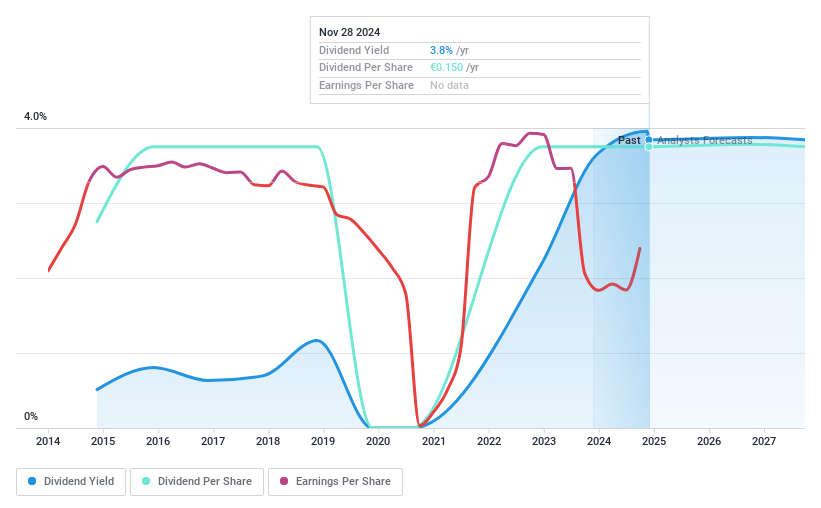 XTRA:TKA Dividend History as at Jul 2024