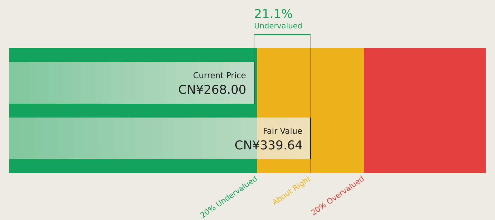 SZSE:301200 Discounted Cash Flow as at Aug 2026