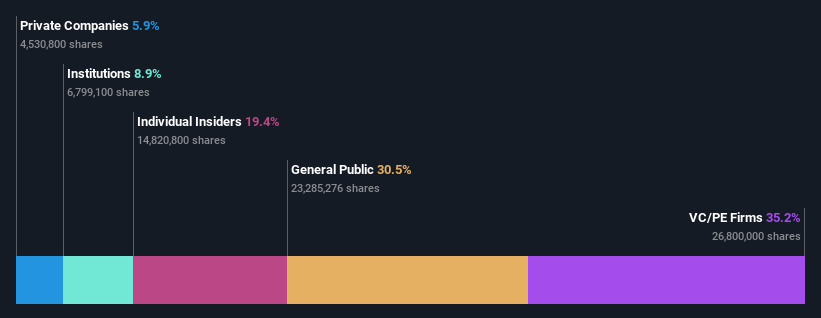 TSE:9166 Ownership Breakdown as at Sep 2024