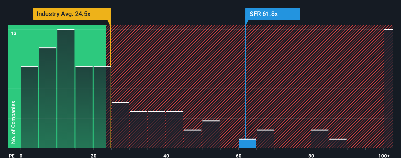 ASX:SFR P/E Ratio as at Jan 2026