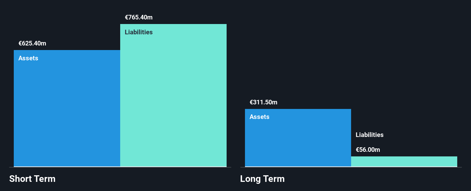 HLSE:ORIOLA Financial Position Analysis as at Sep 2025