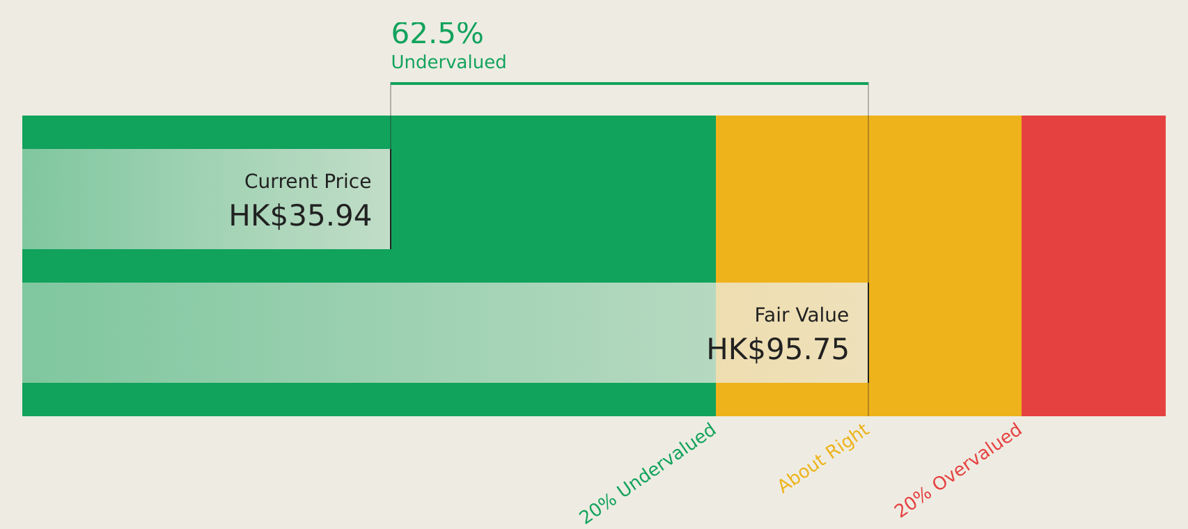 SEHK:2675 Discounted Cash Flow as at Jun 2026
