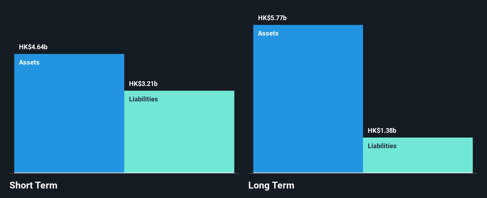 SEHK:1086 Financial Position Analysis as at Nov 2024