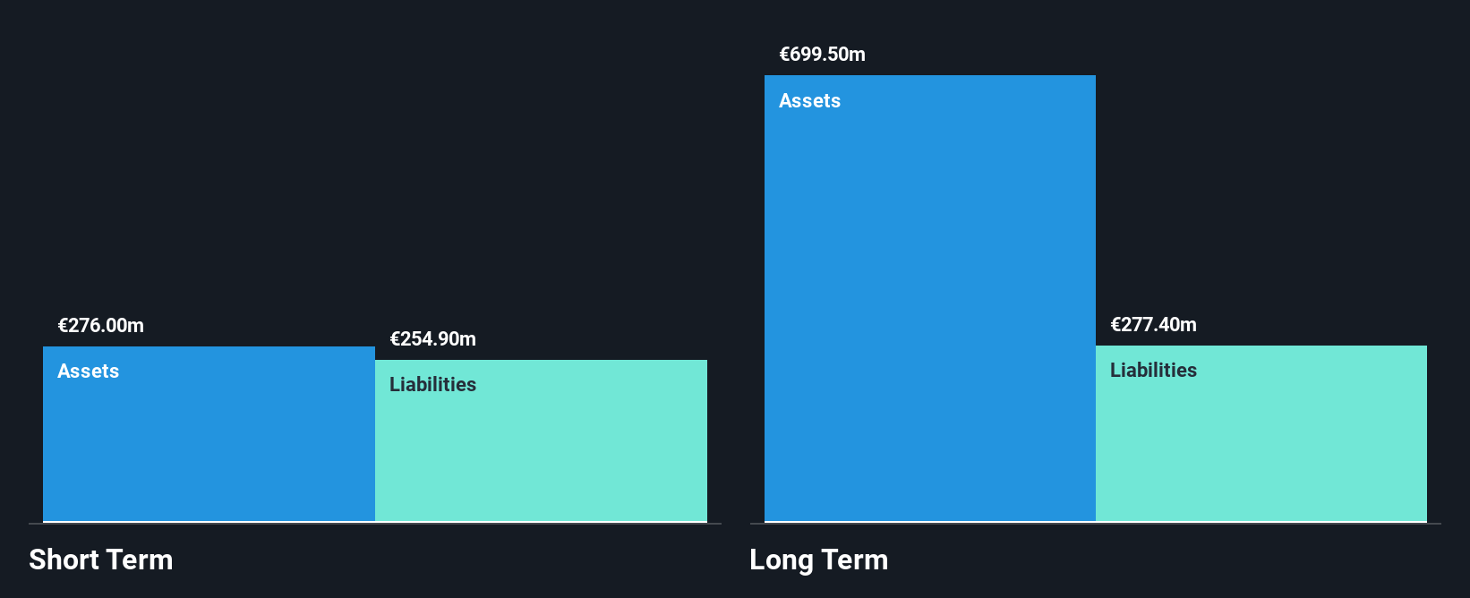 BIT:RCS Financial Position Analysis as at Jan 2025