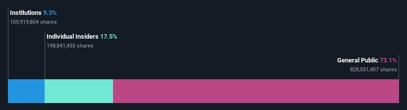 SZSE:002497 Ownership Breakdown as at Oct 2025