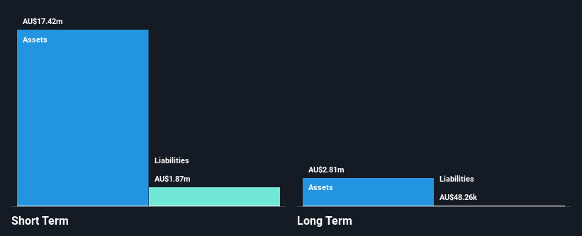 ASX:RAC Financial Position Analysis as at Nov 2025
