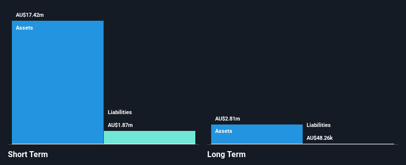 ASX:RAC Financial Position Analysis as at Oct 2024