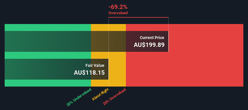 ASX:REA Share price vs Value as at Sep 2024