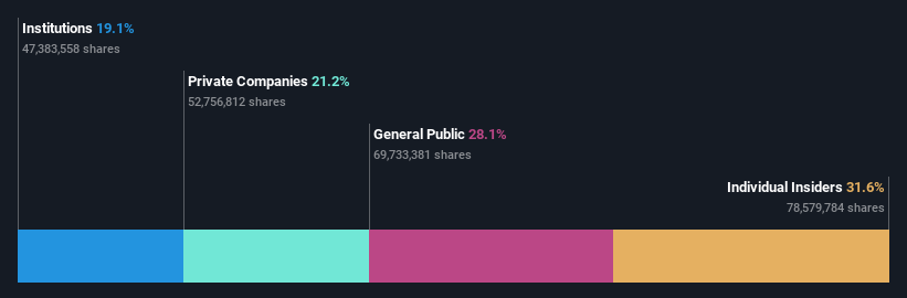 SHSE:688085 Ownership Breakdown as at Oct 2024
